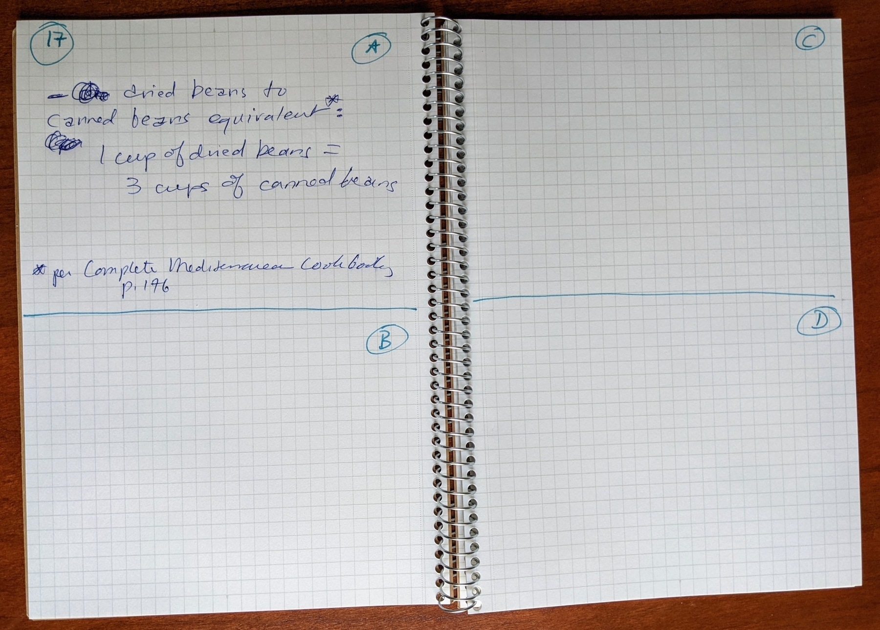 handwritten notebook, divided into labeled quadrants, with a brief note written in one quadrant